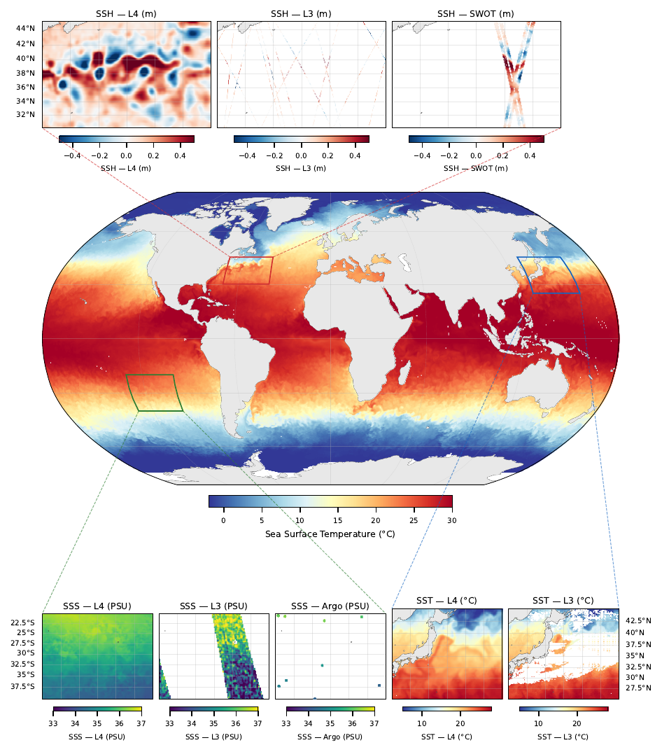 OceanTACO overview figure