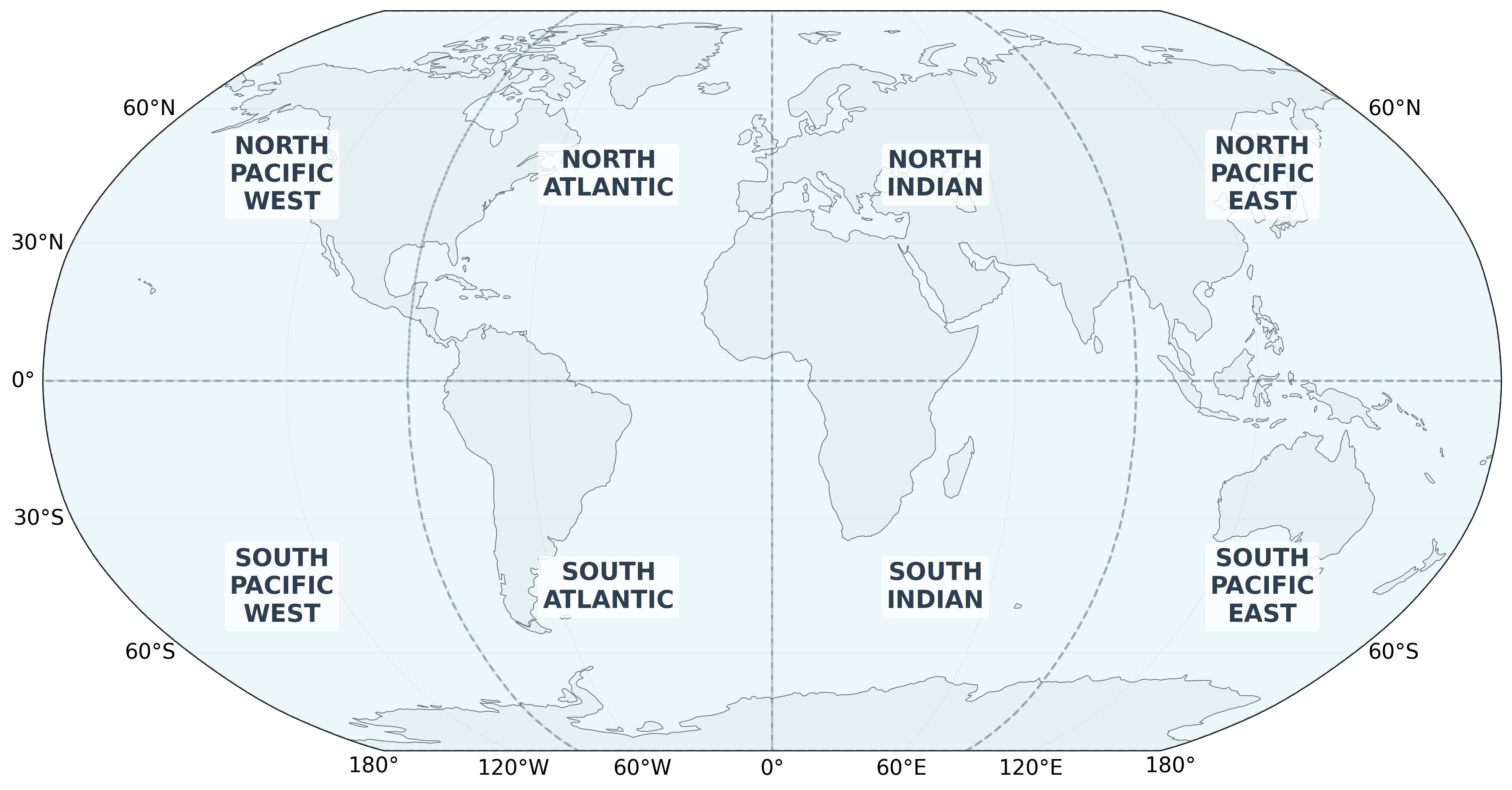 Globalregion overview figure